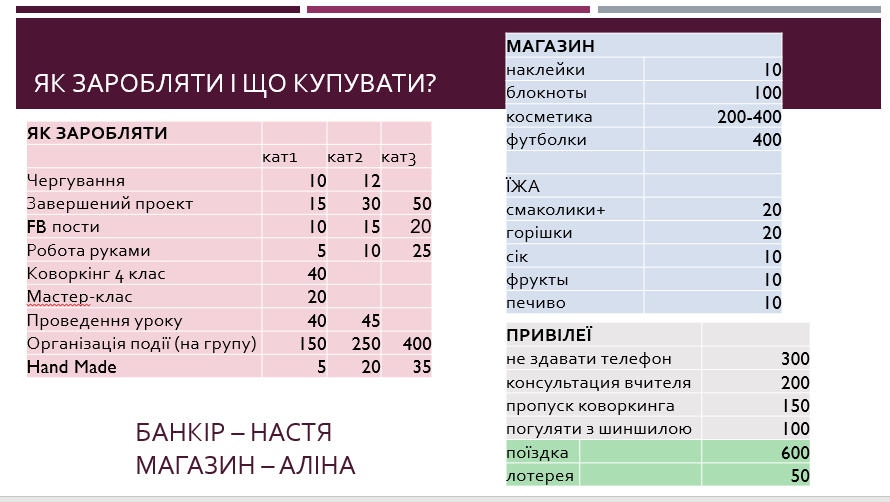 Проект: pro et contra