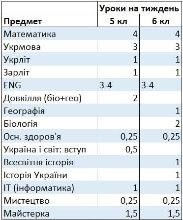 study_plan